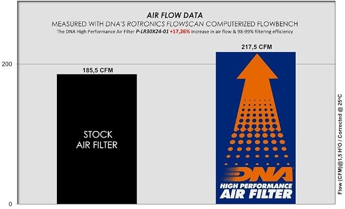 DNA High Performance Air Filter Compatible - Image 2
