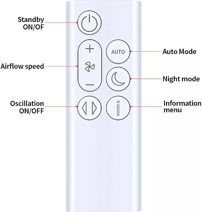 PZL Replacement Remote Control Compatible - Image 4
