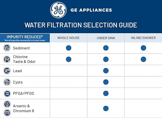 GE Pre & Post Filter Set Compatible - Image 6
