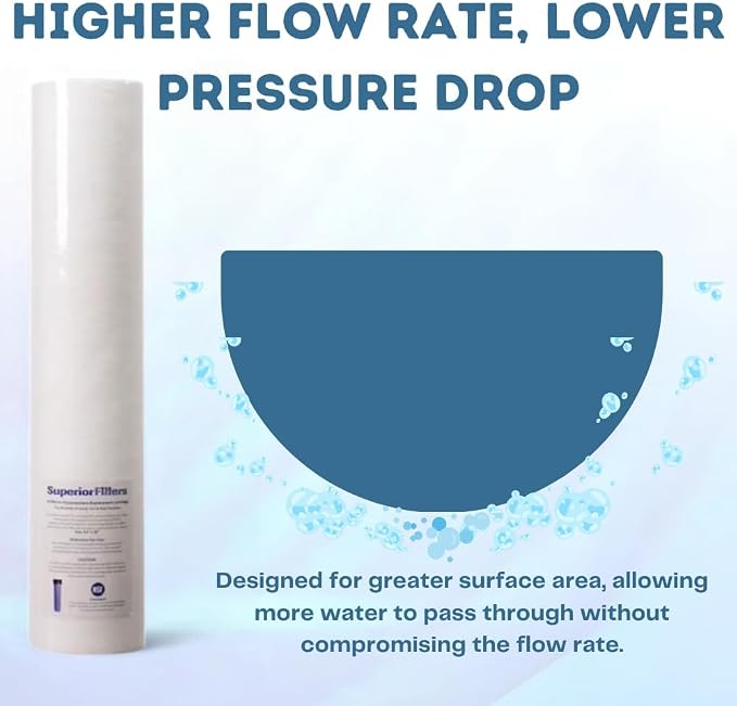 10 Micron Sediment water Filter - Image 5
