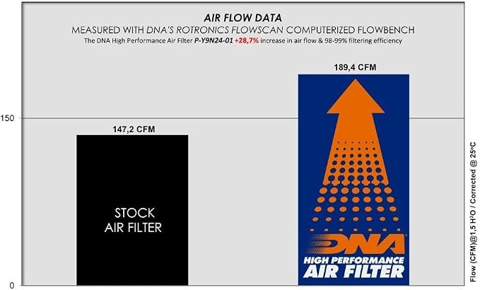 DNA High Performance Air Filter Compatible - Image 2