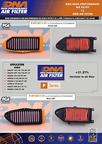 DNA High Performance Air Filter Compatible - Image 3