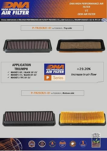 DNA High Performance Air Filter Compatible - Image 2