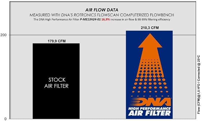 DNA High Performance Air Filter Compatible - Image 5
