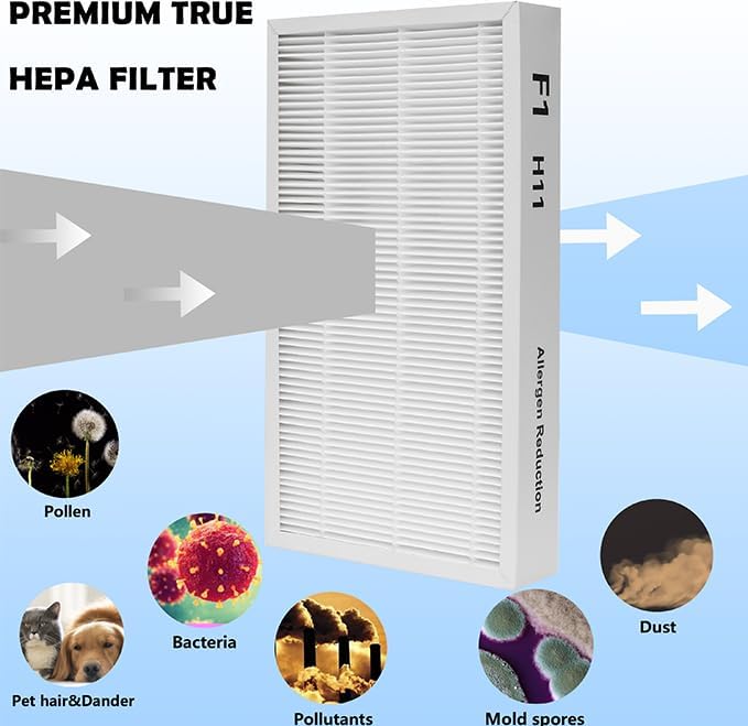 4 Pack F1 Replacement Filter, F1 H11 True HEPA Filter Replacement Compatible - Image 4