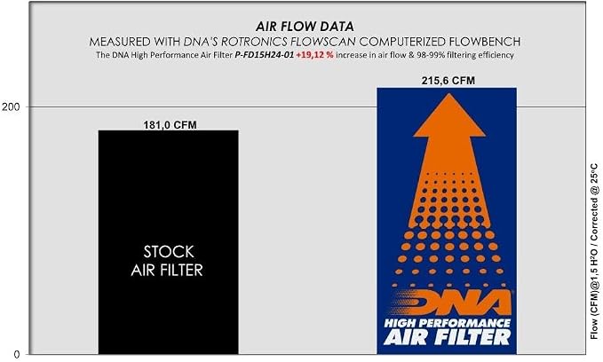 DNA High Performance Air Filter Compatible - Image 2