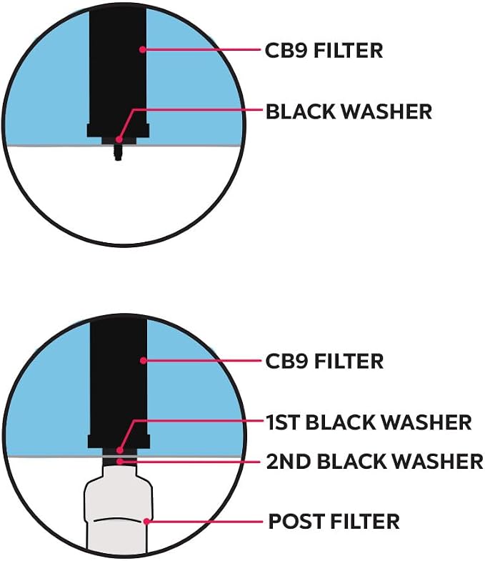 Authentic CB9 Clearbrook 9-Inch Gravity-Fed Water Filter Systems, Replacement - Image 7