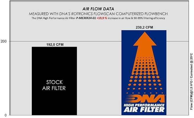 DNA High Performance Air Filter Compatible - Image 4