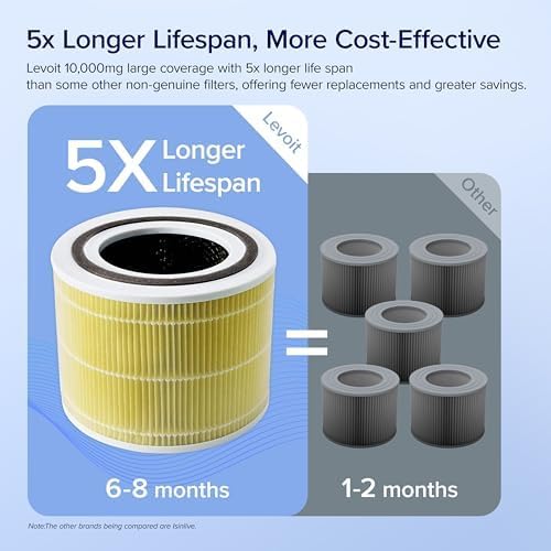 LEVOIT Core 300-P Replacement Filter Air Purifier Pet Allergy, Genuine - Image 4