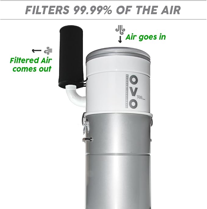 OVO FP-EXT-HEPA Exhaust Filter Air High Efficiency - Image 4