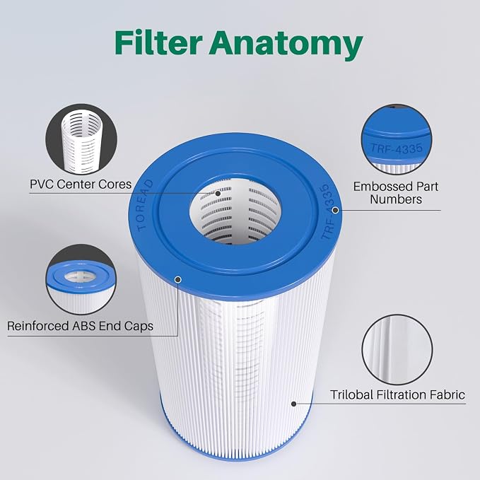 TOREAD Relacement for Spa Filter PRB35-IN, Unicel C-4335, Guardian 409-219 - Image 7