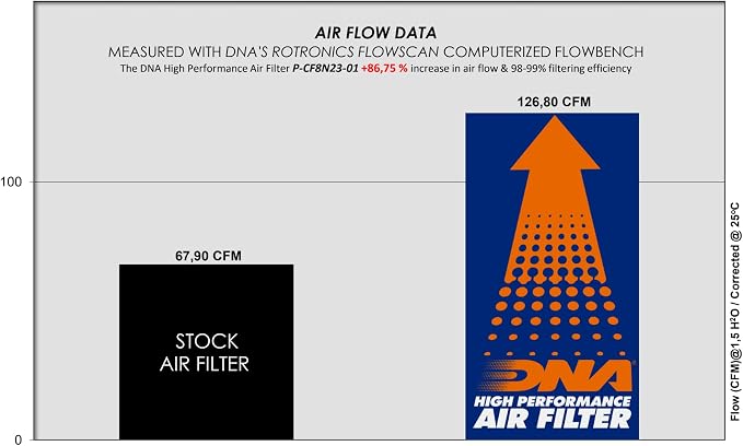 DNA High Performance Air Filter Compatible - Image 4