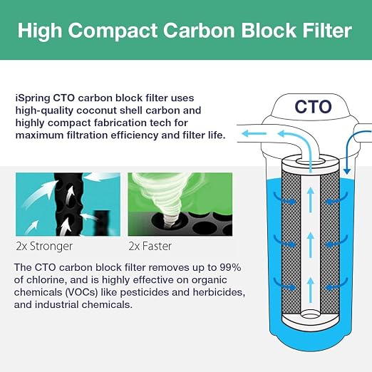 iSpring FC15 5 Micron 10" Replacement CTO Carbon Block Water Filter Cartridge - Image 3