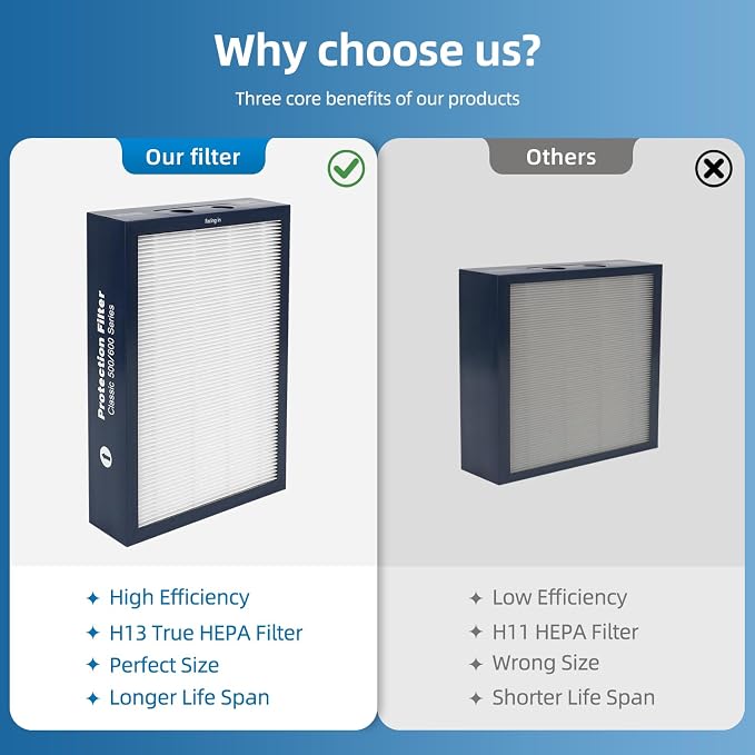 500/600 Series Replacement Filter Compatible - Image 5