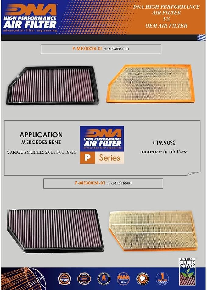 DNA High Performance Air Filter Compatible - Image 5
