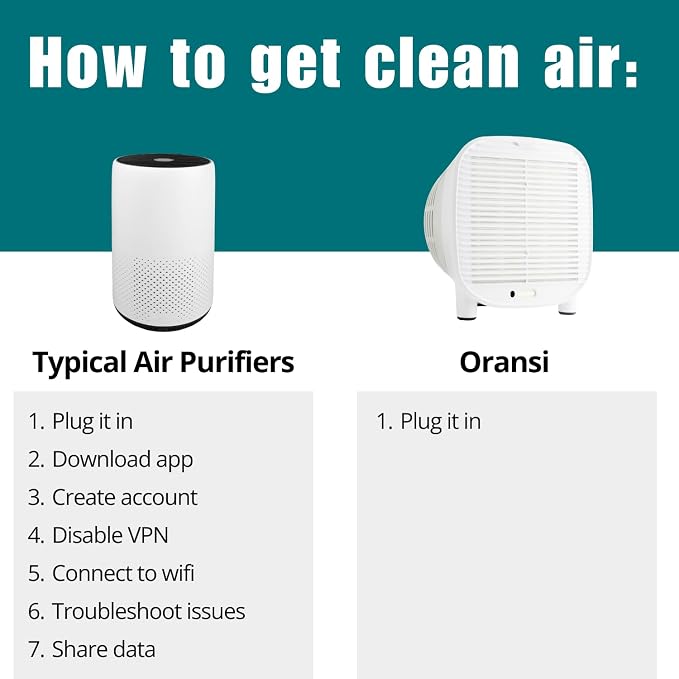 Oransi AirMend 150HB Air Purifier - Image 4