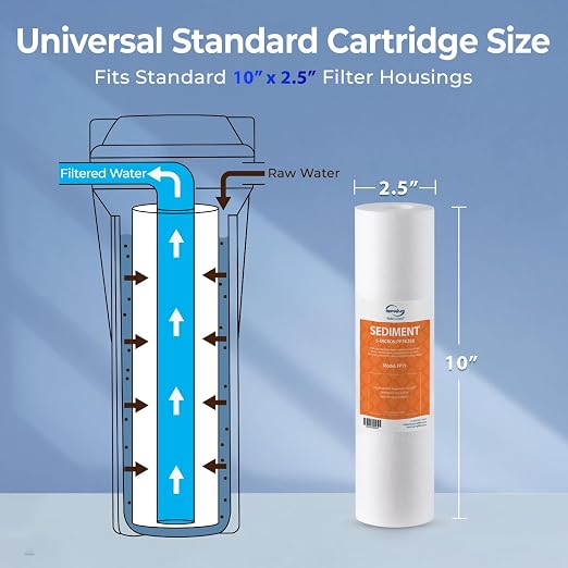 iSpring FP15X8 NSF Certified 10"x2.5" Multi-Layer PP Universal Sediment Filter - Image 4