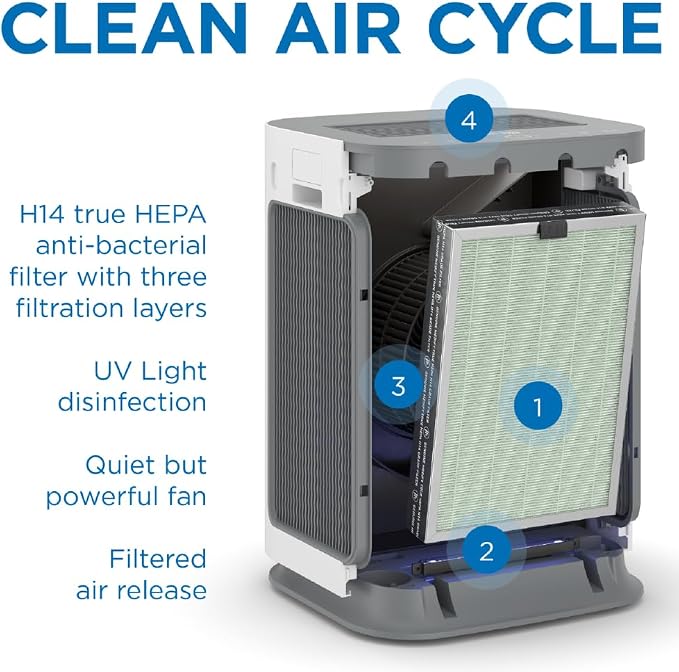 Medify MA-125 Genuine Replacement Filter Set - Image 3