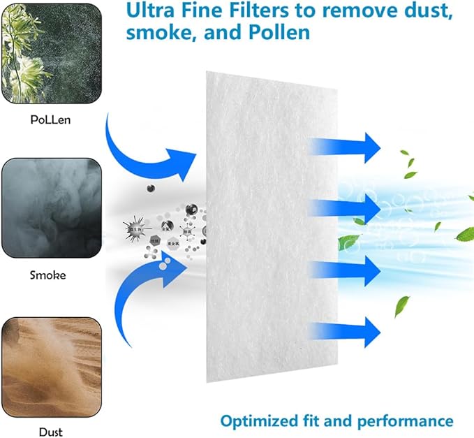 CPAP Filters 40Pcs for ResMed AirSense 11 Machine Premium Disposable - Image 2