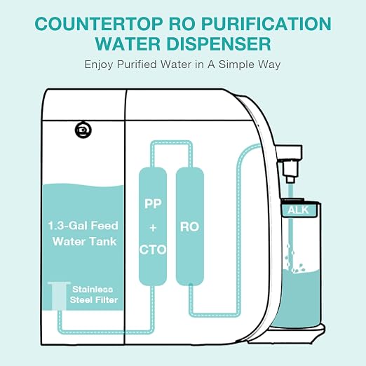 SimPure Y7T-A Countertop Reverse Osmosis Water Filter, NSF/ANSI 58 Certified - Image 5