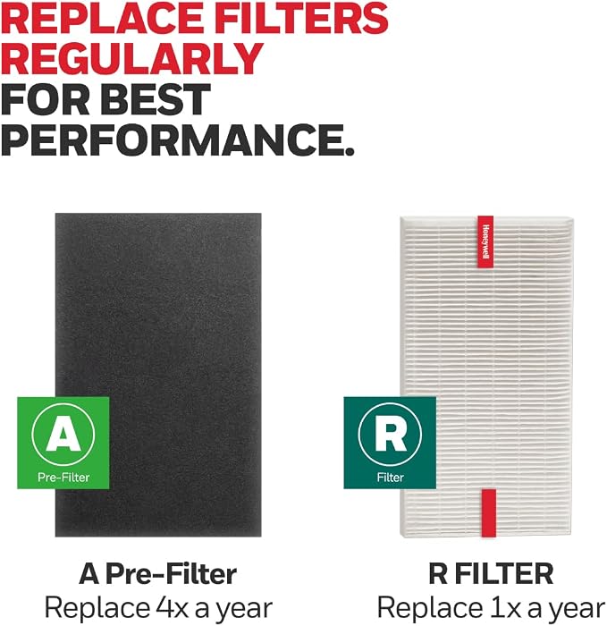 Honeywell HEPA Air Purifier Filter Replacement Kit - Image 6