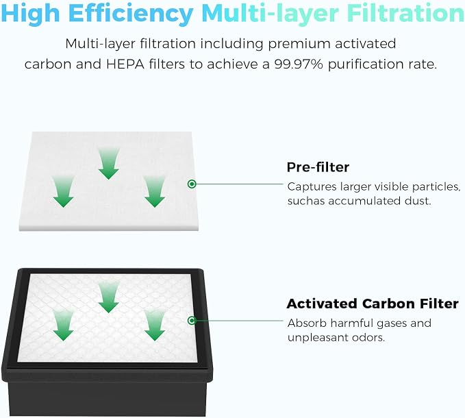 Creality Falcon Smoke Purifier, 2 Layer Filtration, 99.97% Purification Rate - Image 3