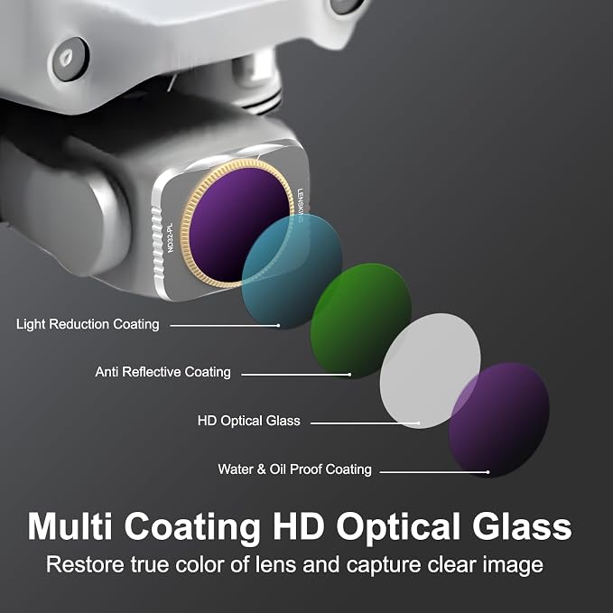 4-Pack ND/CPL Filters Set for DJI Air 2S Drone, ND32/CPL Filters Compatible - Image 3