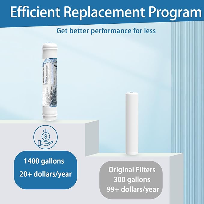 Inline Activated Carbon Water Filter, T33 1/4" Quick-Connect Replacement - Image 6