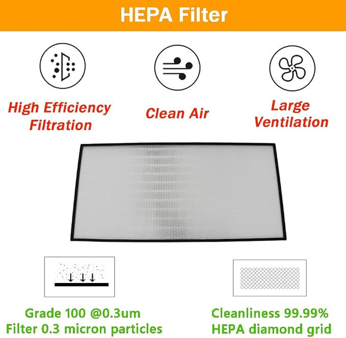 Replacement HEPA Filter for Air Flow Clean Bench 46 x 22 x 2.7 inch FFU - Image 3