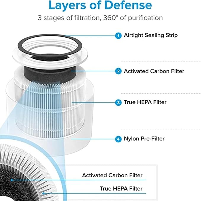 Replacement Hepa Filter，Compatible - Image 4