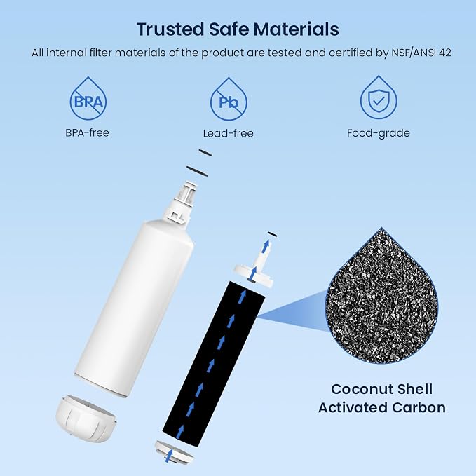 GLACIER FRESH Replacement for 7012333 Ice Maker Water Filter, Compatible - Image 3