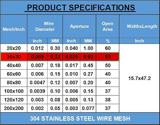 Stainless Steel #30Mesh -Size:15.7"x47.2" SS304 Wire Mesh Screen, - Image 4