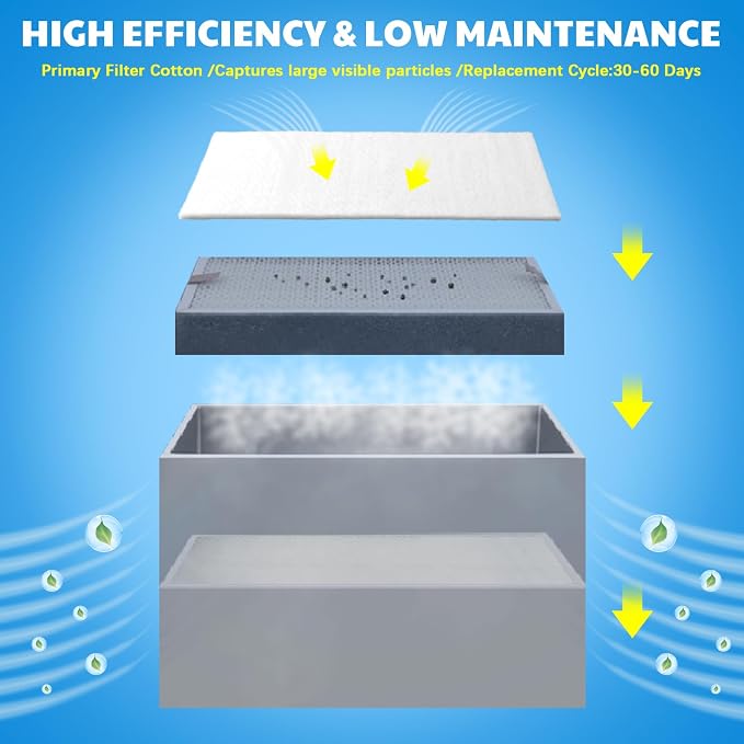 10 Pcs Pre-filter Cotton Replacement - Image 4