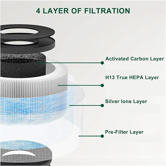 4Pcs Air Cleaner Replacement Filter，Compatible - Image 2