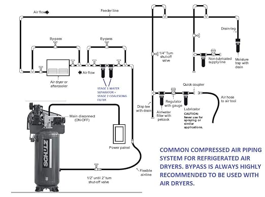 SCHULZ REFRIGERATED AIR DRYER FOR AIR COMPRESSOR, COMPRESSED AIR SYSTEMS - Image 5