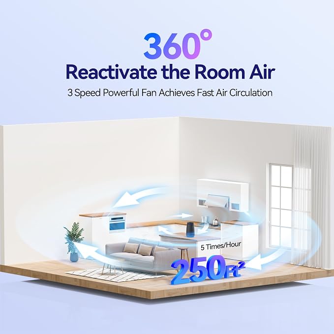 Air Purifiers for Home Bedroom, 3-in-1 HEPA Filter for Pets Dander Dust Pollen - Image 2