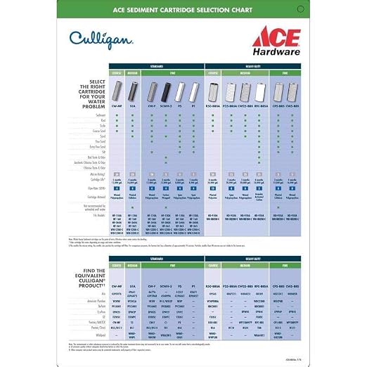 Culligan HD-950A Whole-House Heavy Duty 1" Inlet/(Outlet Water Filtration - Image 3