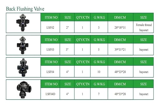 Filte LSF03 3 Inch Two-Position Three-Way Filter Automatic Backwash Flush Valve - Image 3