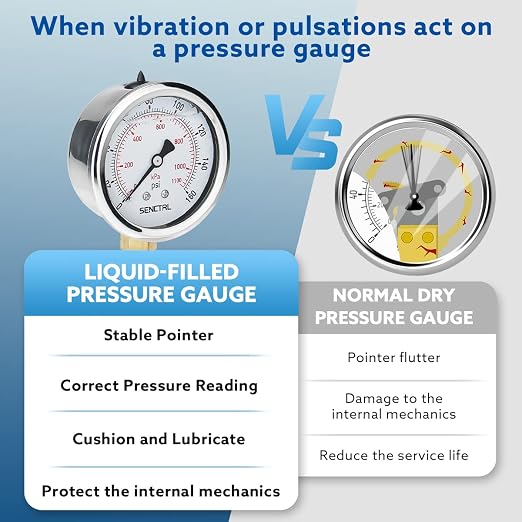 SENCTRL 0-160 Psi Glycerin Liquid Filled Air Pressure Gauge, 2.5" Dial Size - Image 3
