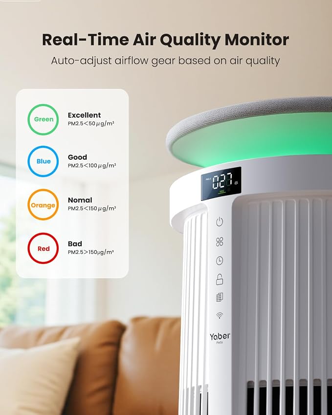 Large Air Purifiers for Home Large Room up to 4200ft², Yaber HEPA Air Purifier - Image 5