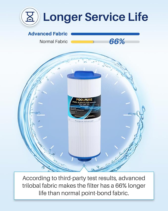 POOLPURE 5CH-502 Fine Thread Spa Filter Replaces PPM50SC-F2M, Marquis Spa 20041 - Image 5