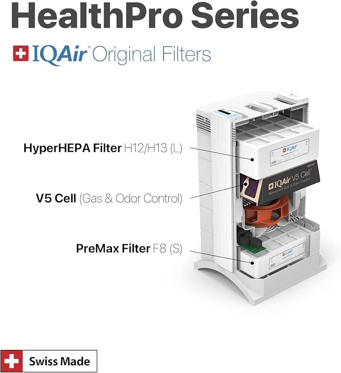 IQAir 3-in-1 Filter Bundle 5 Pack - Image 3