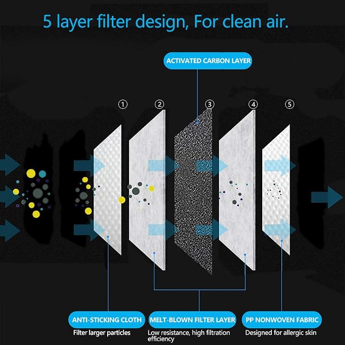 12 PCS PM2.5 Activated Carbon Face Mask Filter - Image 3