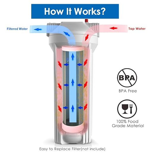 SimPure Whole House Water Filter Housing, Inline Water Filter - Image 7