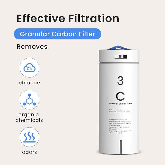 Glacier Fresh C Filter Replacement Filter Replacement - Image 4