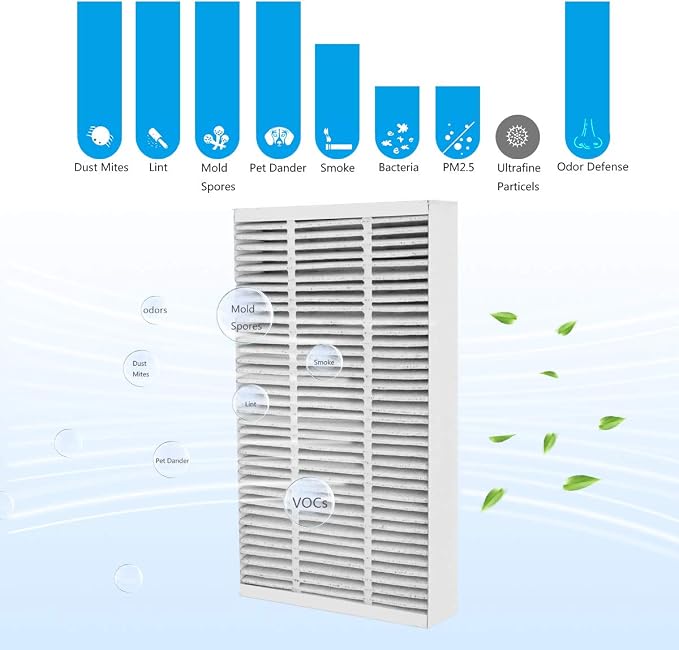 F1 Carbon Allergen Reduction+Odor Removal, HEPA Replacement Filter Compatible - Image 4