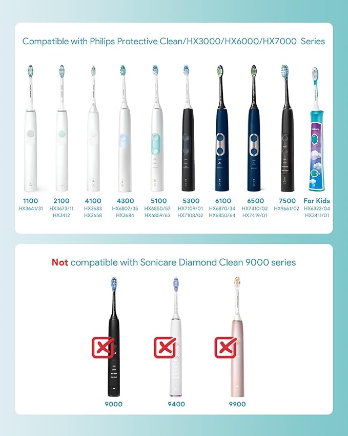 Wireless 2-in-1 Charger Station Compatible with Philips Sonicare Electric Toothbrush, 3-Port US Wall Fast Charging with 2 Toothbrush Holders for HX3000/HX6000/HX8000/HX9000 Series, IPX6, White