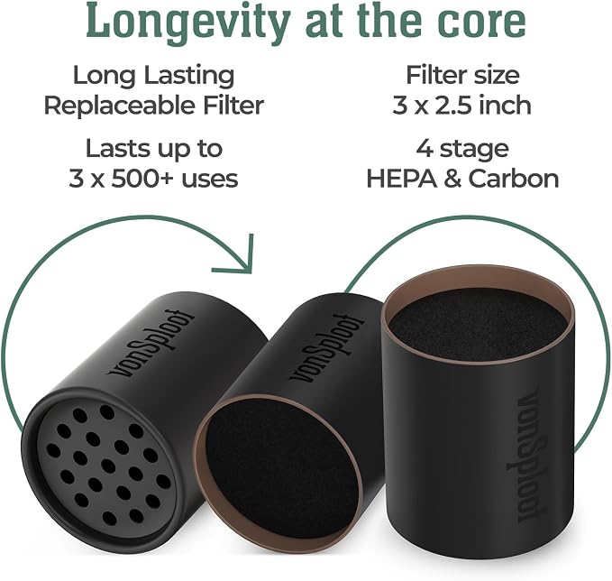 Personal Air Filter To Trap Smoke & Odor - Image 2