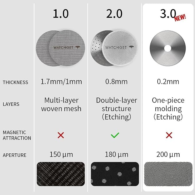 watchget 58.35mm Espresso Puck Screen - Image 3