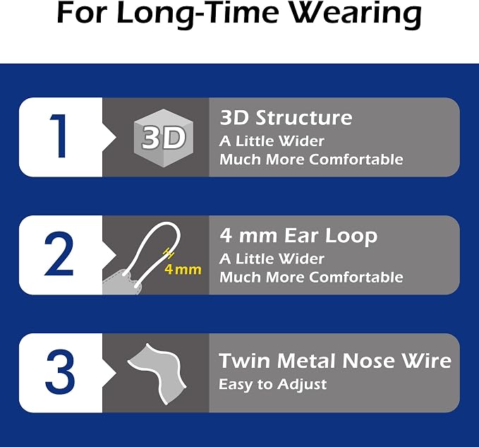 5-PLY BlueEagle Disposable Face Mask | 3D-Structure | PM 2.5 | Soft Inner Layer - Image 4